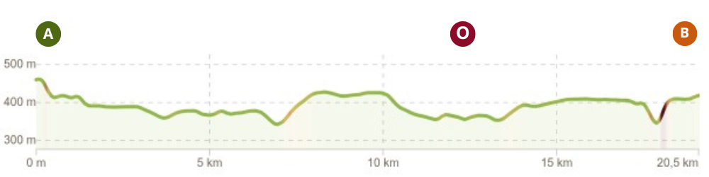 Profilo altimetrico del percorso da Palazzo San Gervasio a Venosa, con variazioni di quota tra circa 300 e 500 metri lungo 20,5 km.