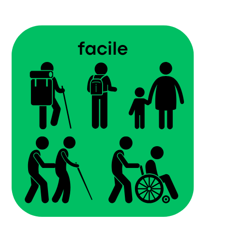Percorso facile, adatto anche a famiglie e persone con mobilità ridotta